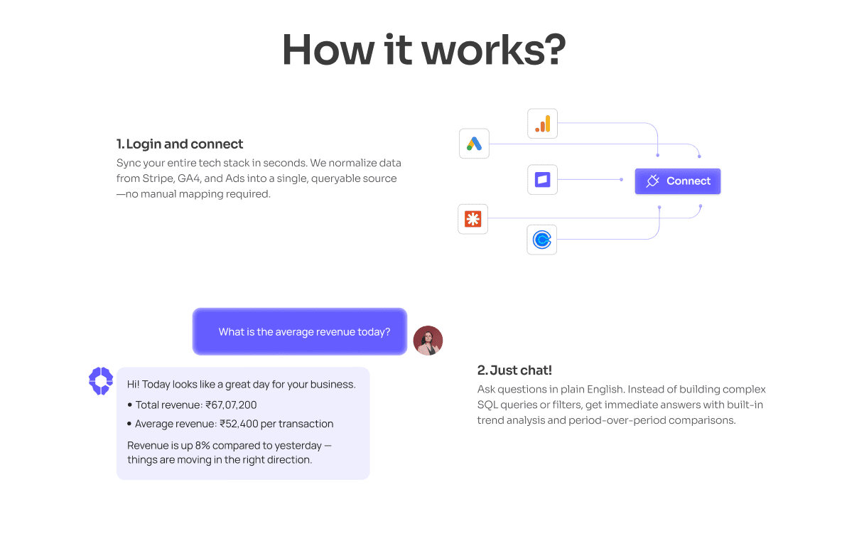 Anilyst.ai how it works