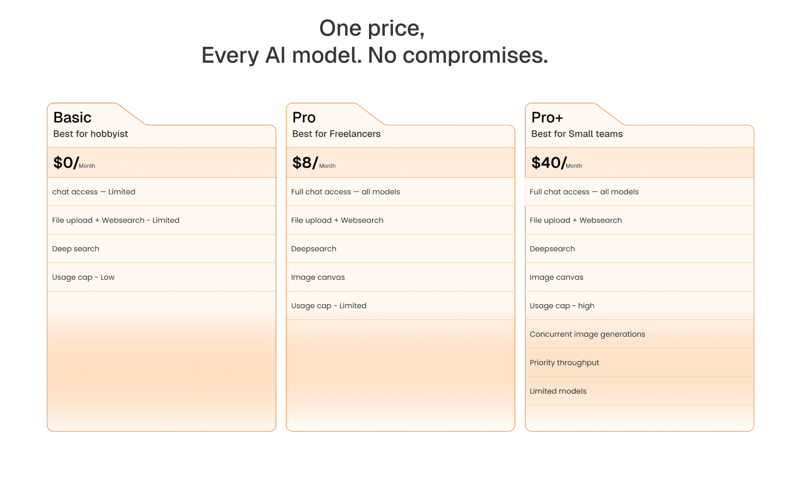 do.chat pricing