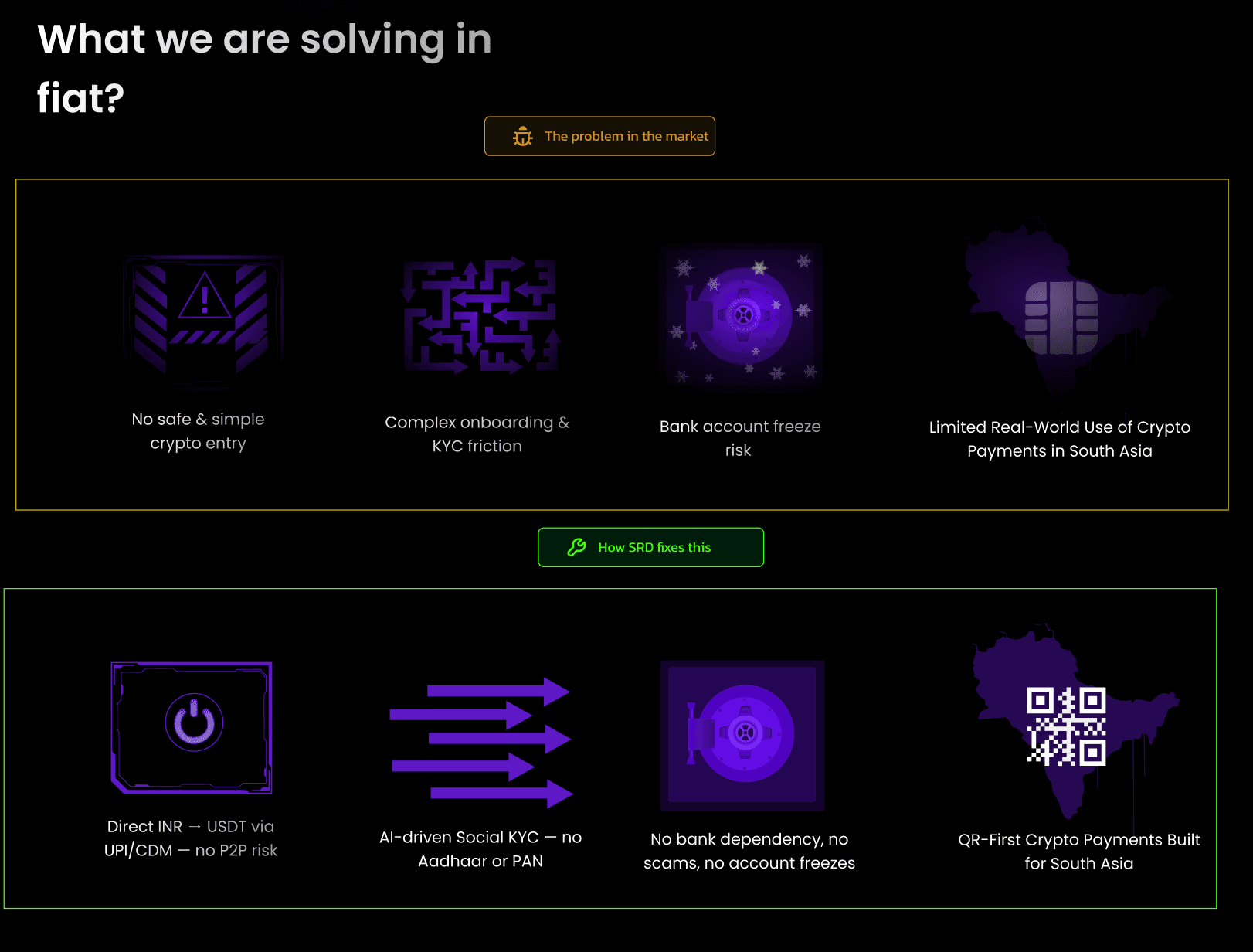 SRD Exchange fiat section
