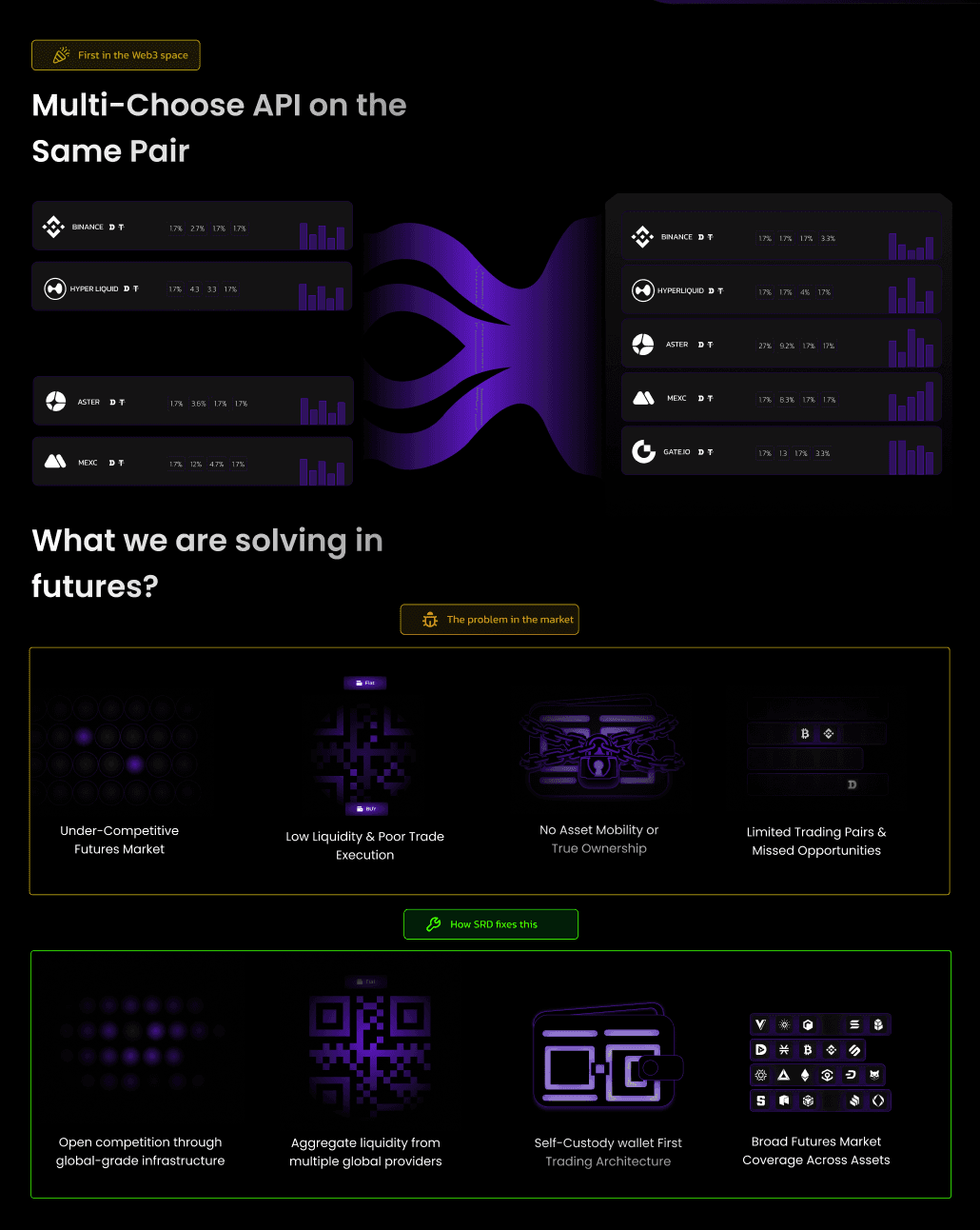 SRD Exchange futures section